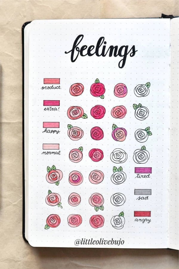 mood tracker with roses
