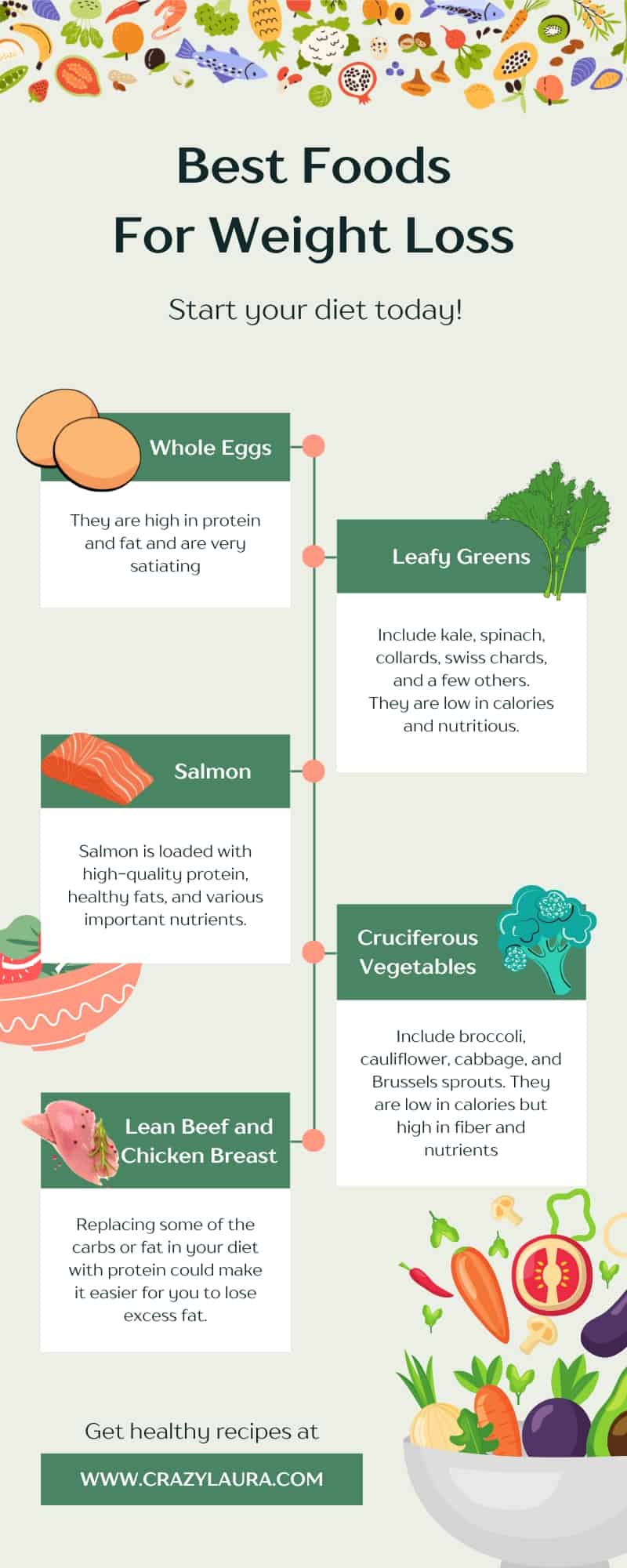 Best Foods For Weight Loss Infographic - CrazyLaura