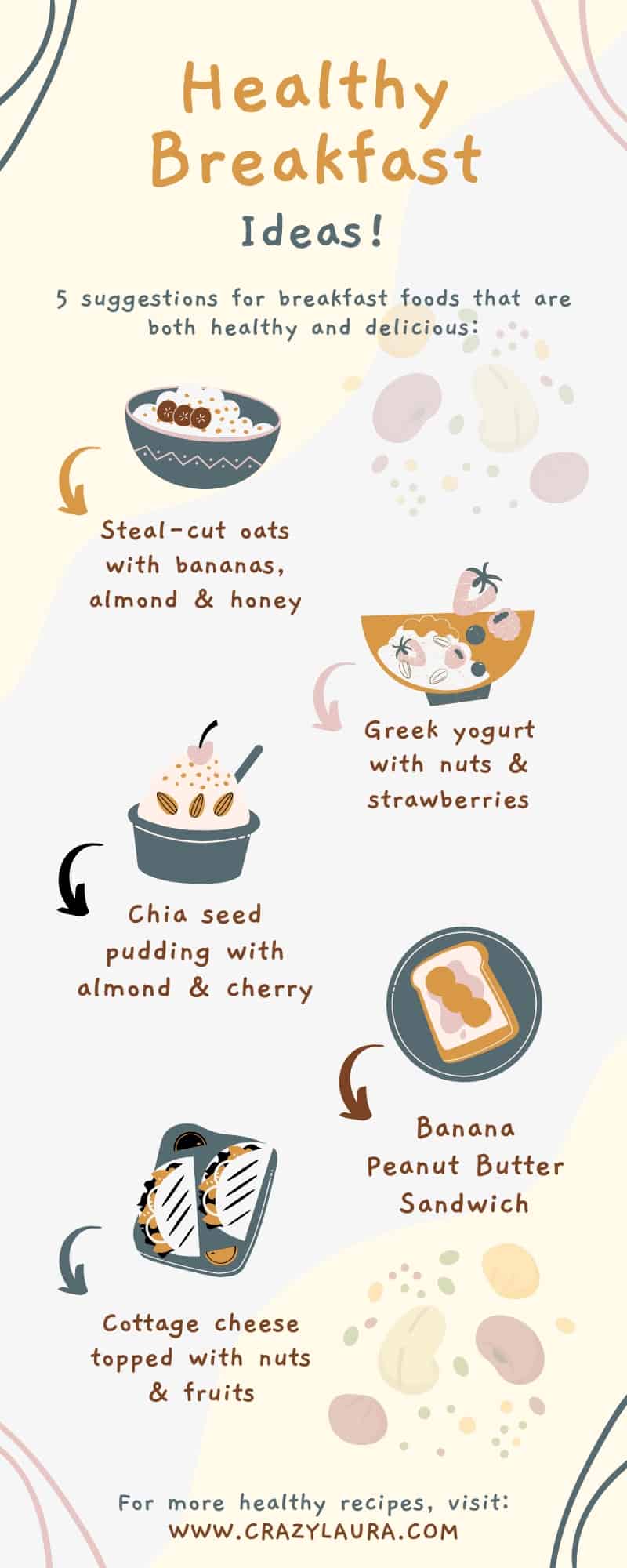 Healthy Breakfast Ideas Infographic - CrazyLaura
