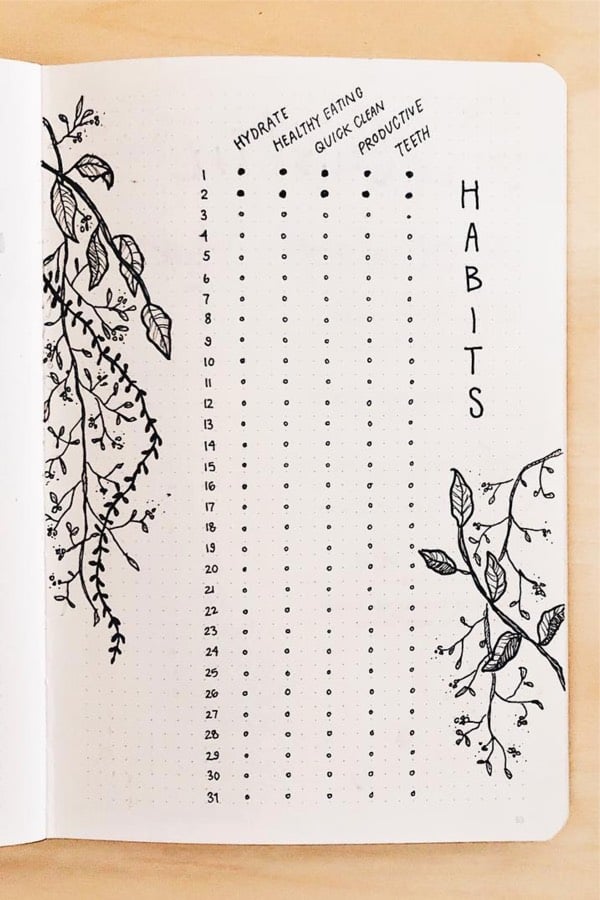 tracking habits with dots