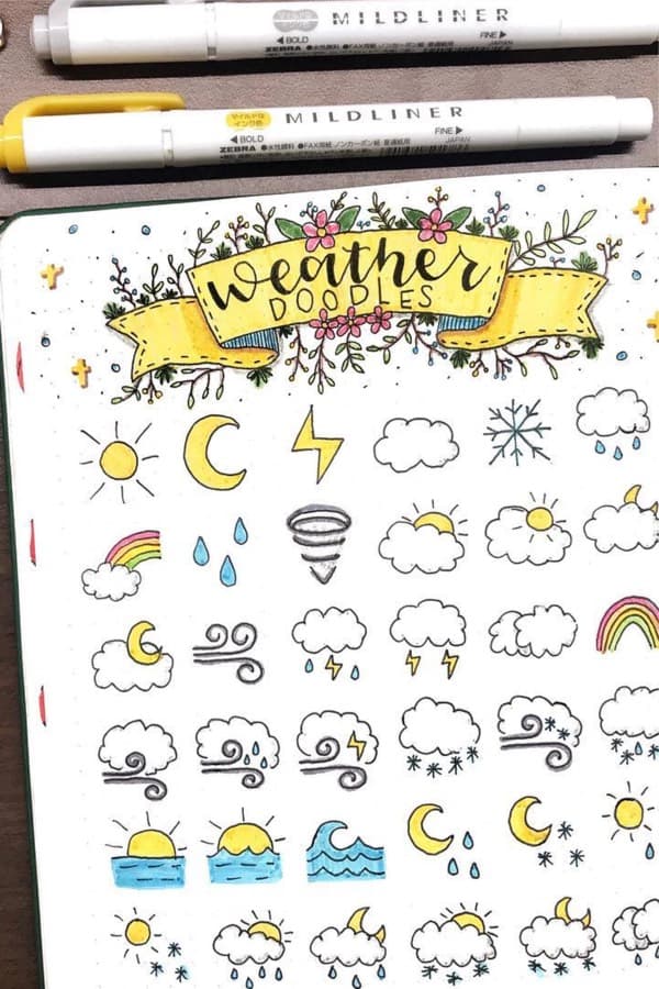easy weather icons in planner