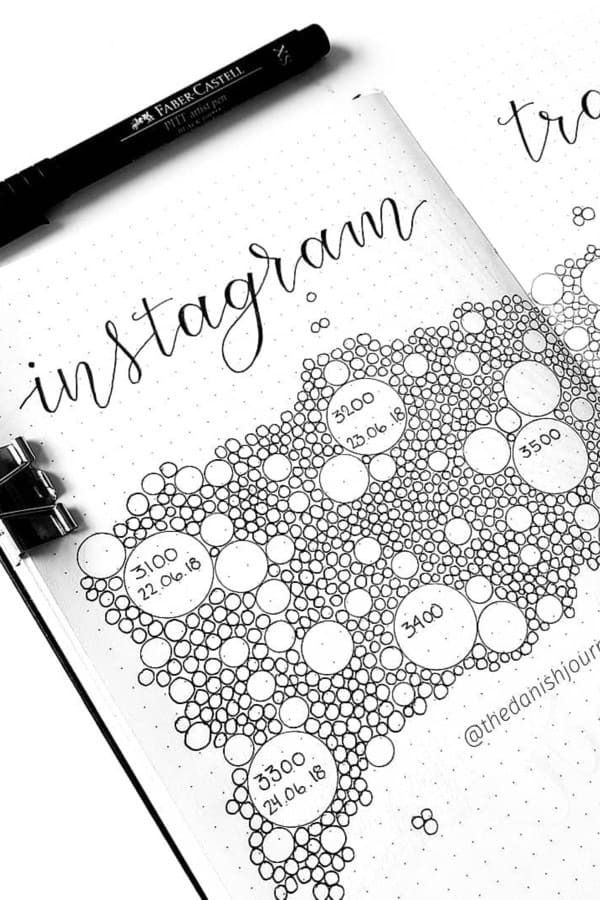 instagram tracker ideas