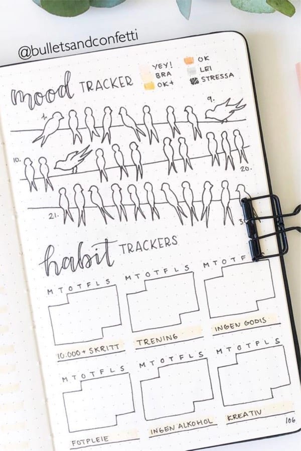mood and habit spreads for may