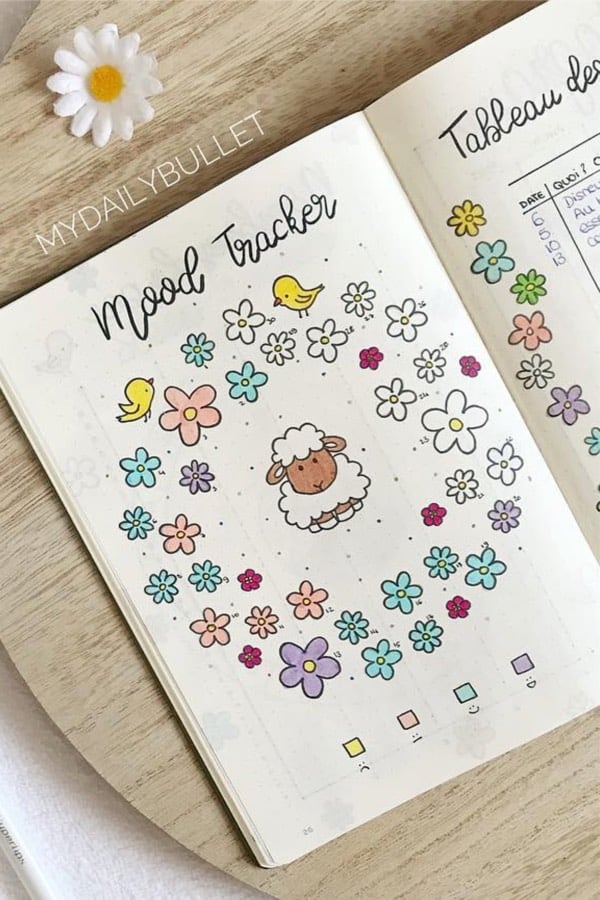 mood tracker theme with daises