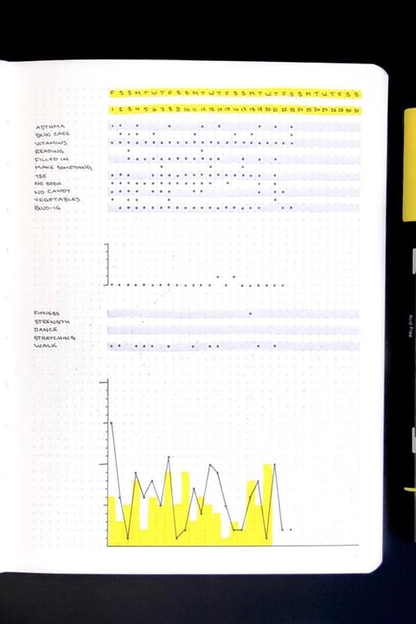 data habit tracking spread in yellow