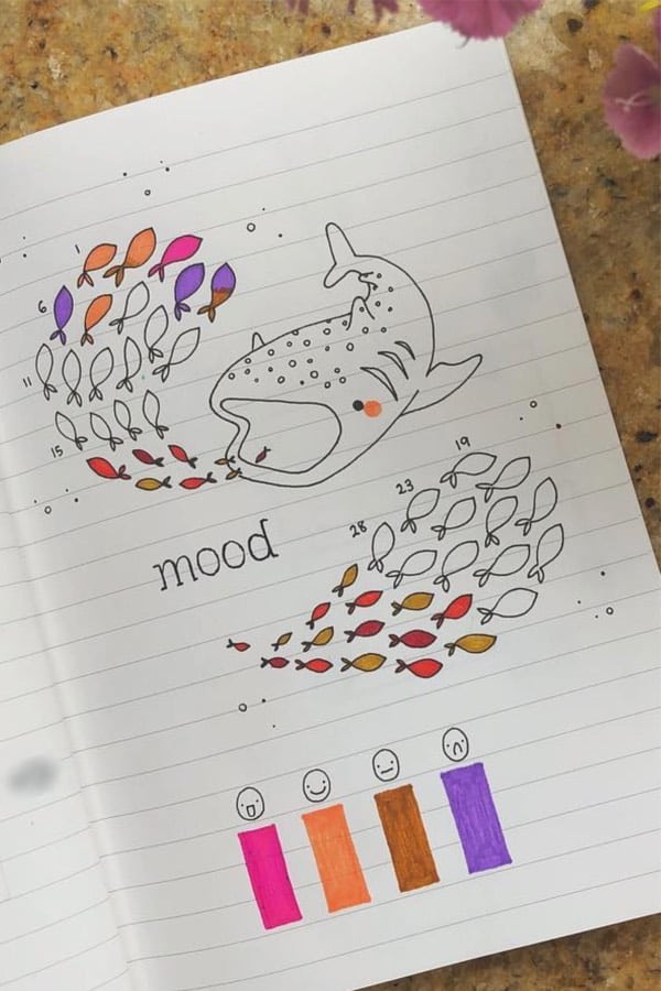 fish theme mood page