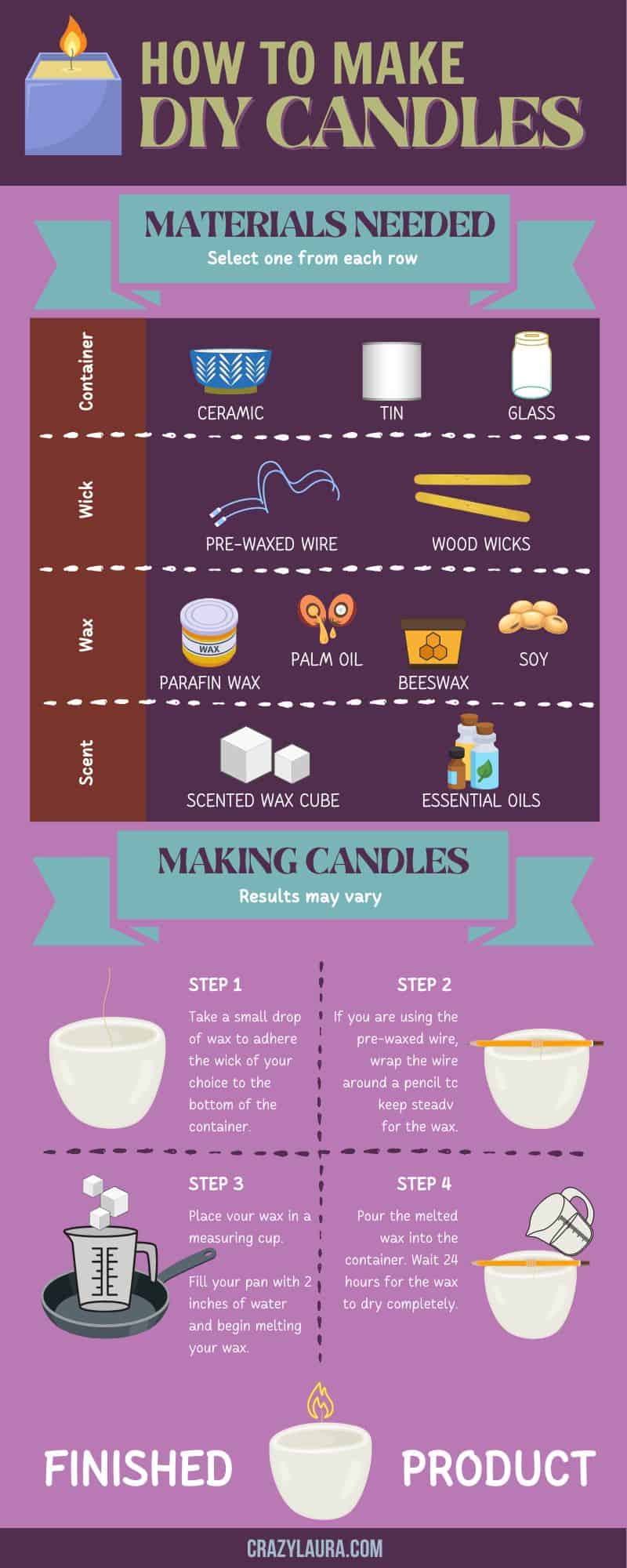 DIY Candles - Infographics