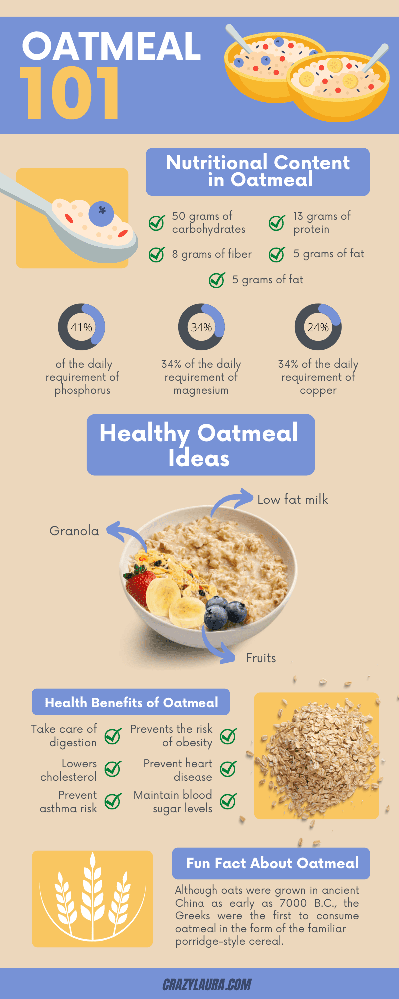 Oatmeal Infographic