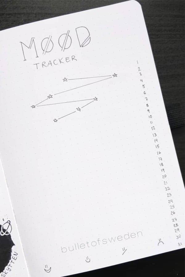 list of easy august mood trackers