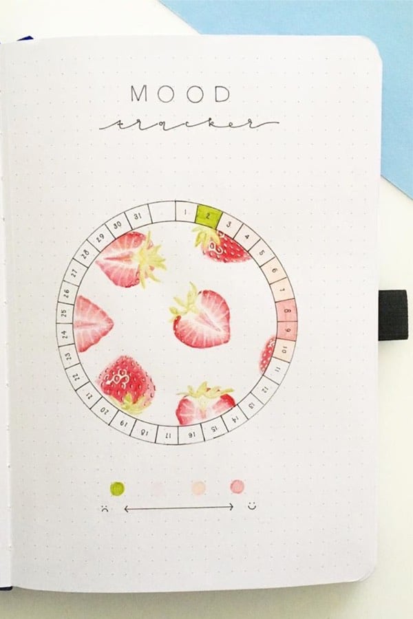 fruit theme mood trackers for summer