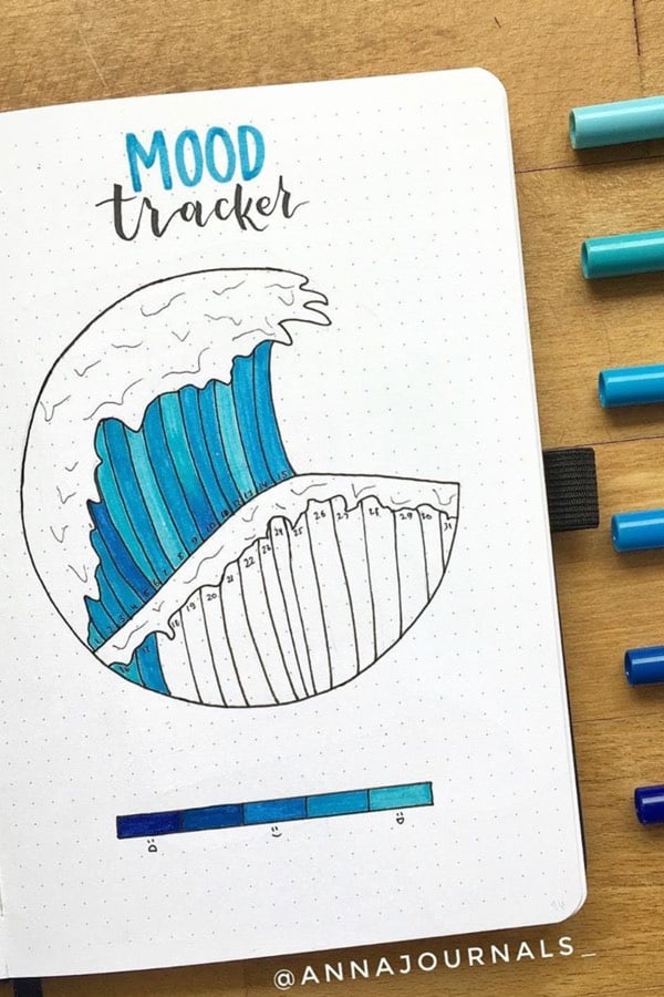 list of the best august mood tracker ideas