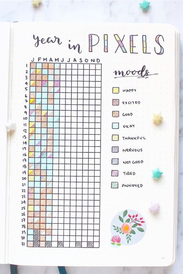 yearly feelings tracker for 2020