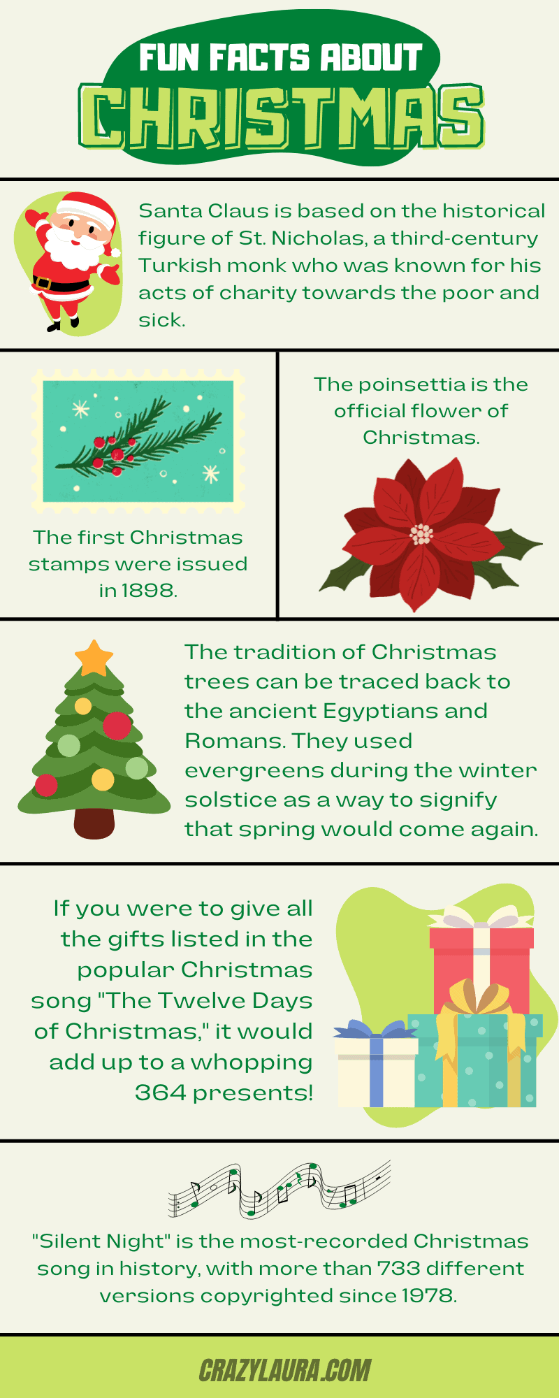 Facts About Christmas