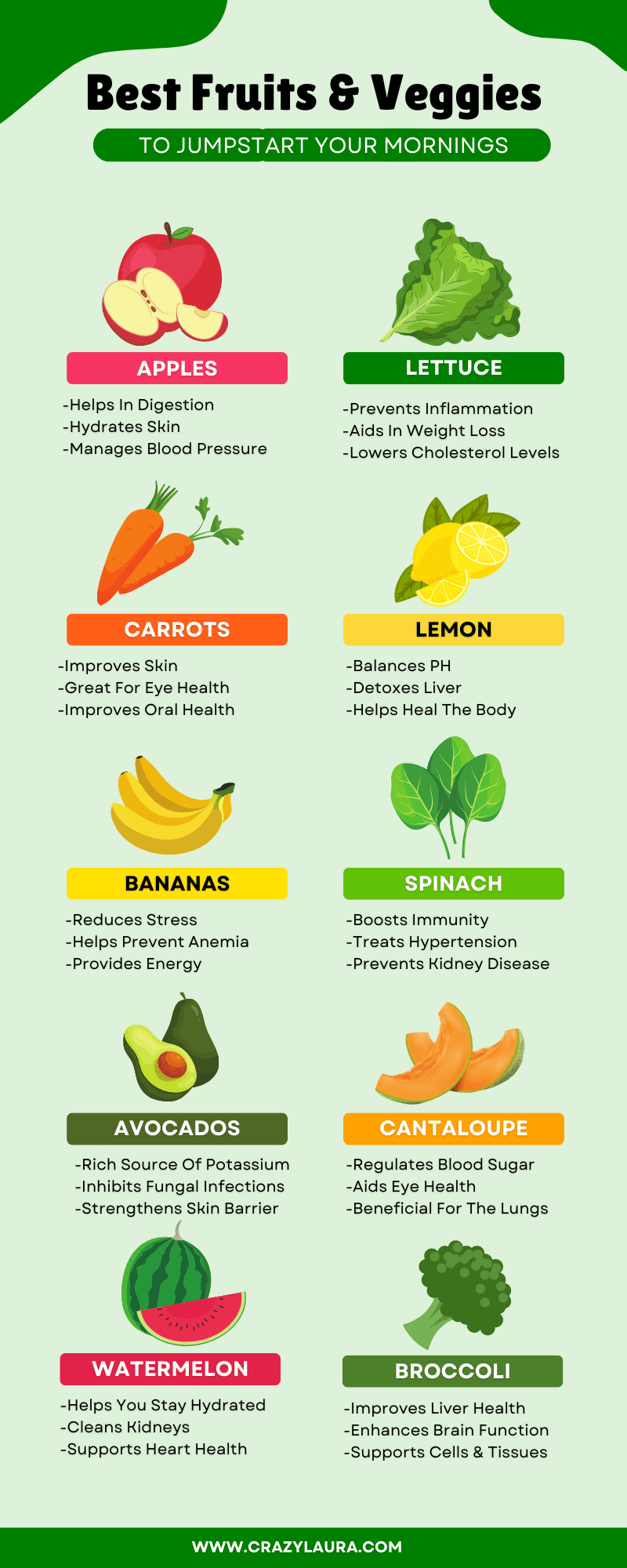 Fruits & Veggies Benefits Infographic