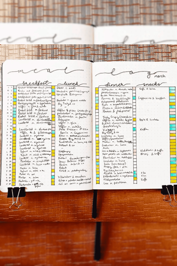 Color-Coded Meal Log