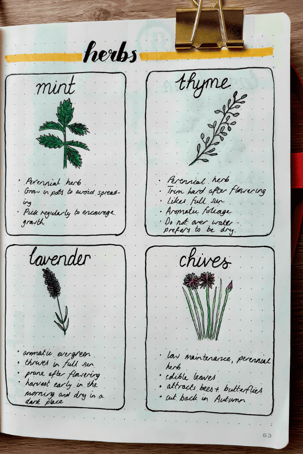 List of Herbs