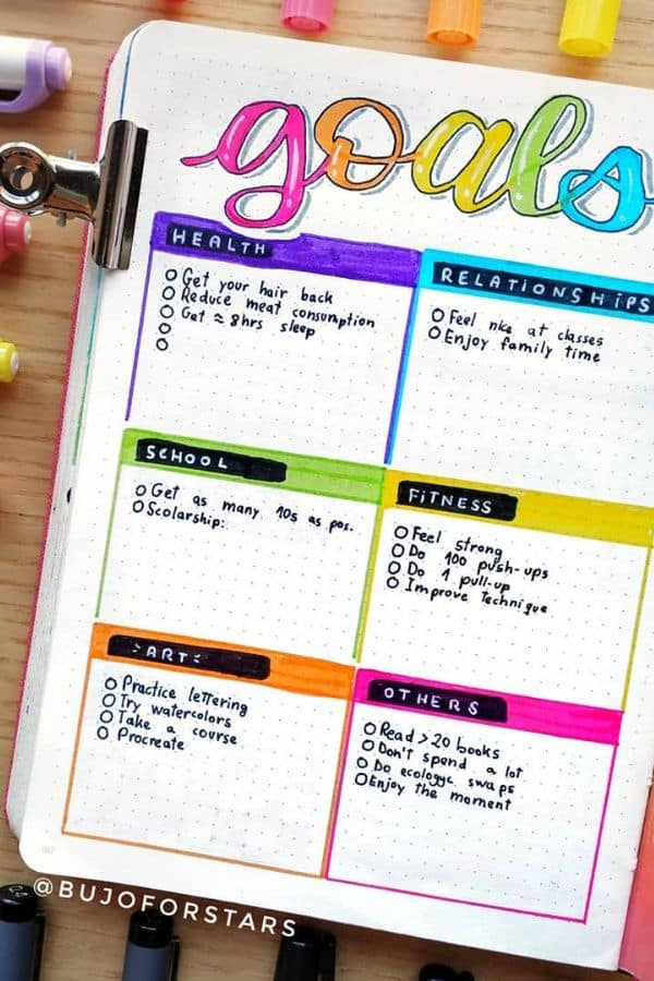 CATEGORIZED, RAINBOW BULLET JOURNAL GOALS PAGE